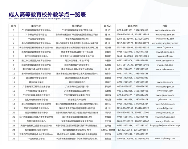廣東海洋大學(xué)2018年成人高等教育校外教學(xué)點(diǎn)_副本.jpg