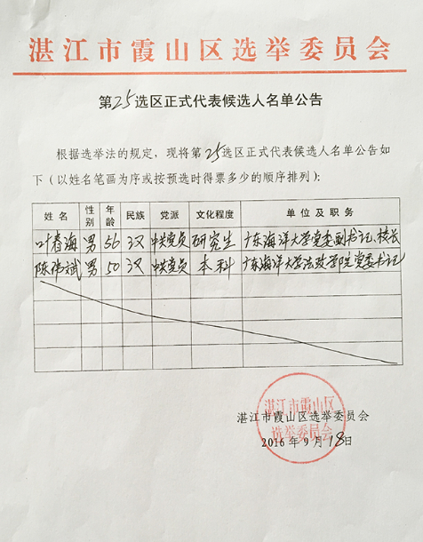湛江市霞山區(qū)第25選區(qū)正式代表候選人名單公告.jpg
